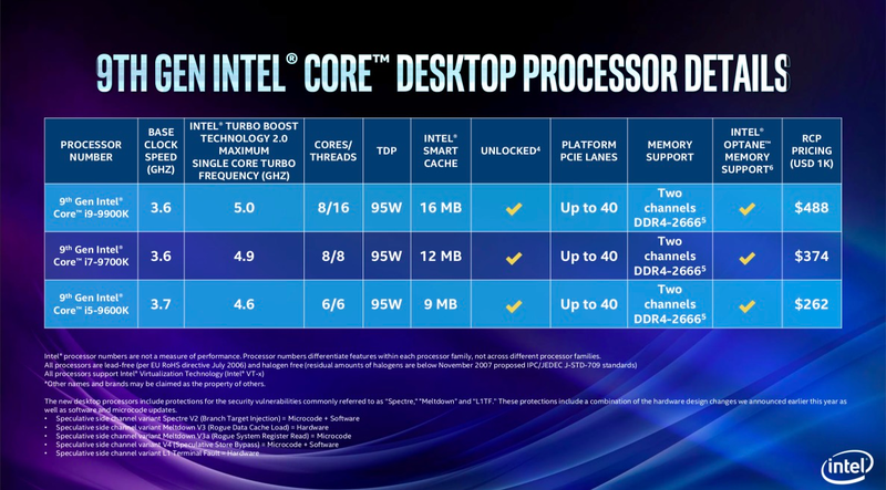Illustration for article titled Intel Conquers the Mountain AMD Famously Died on and Produces a 5GHz Processor
